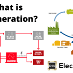 Cogeneration | Combined Heat and Power 热电联产|综合发热和力量