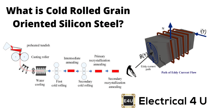 什么是冷轧取向硅钢