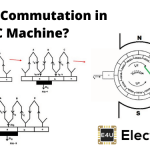 Commutation in DC Machine or Commutation in DC Generator or Motor 在直流发电机或电机中的直流机或换向中的换向