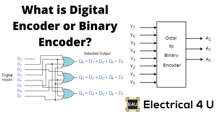 什么是数字编码器或二进制编码器