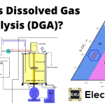Dissolved Gas Analysis (DGA) Test of Transformer Oil 变压器油溶解气体分析(DGA)试验