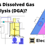 变压器油溶解气体分析(DGA)试验