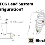 ECG铅系统配置