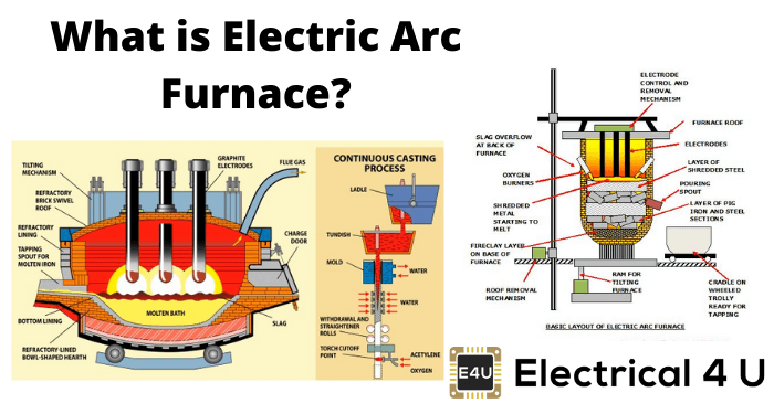 什么是电弧炉
