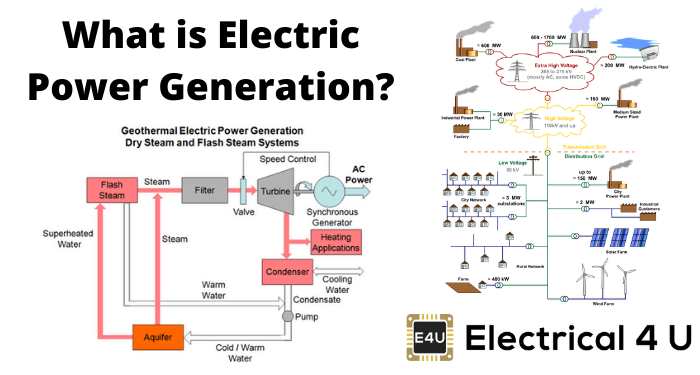 什么是发电