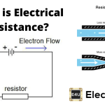 什么是电阻？定义和抵抗单位