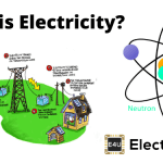 什么是电?电是如何产生和使用的