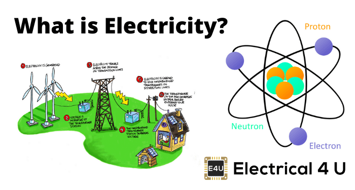 什么是电