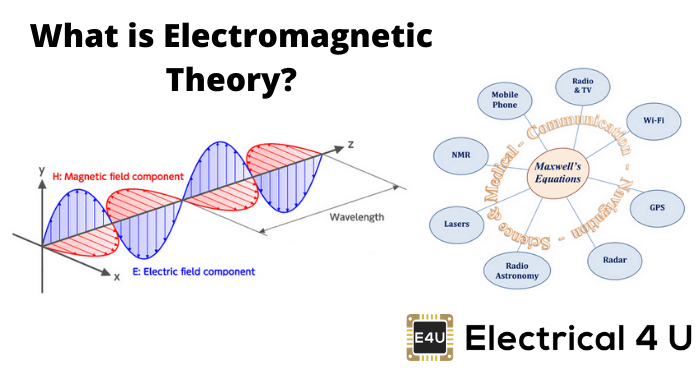 什么是电磁理论