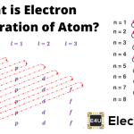 原子的电子配置
