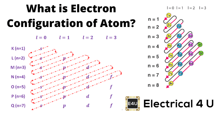 什么是原子的电子配置