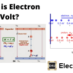 Electron volt or eV 电子伏特