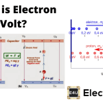 电子伏或EV