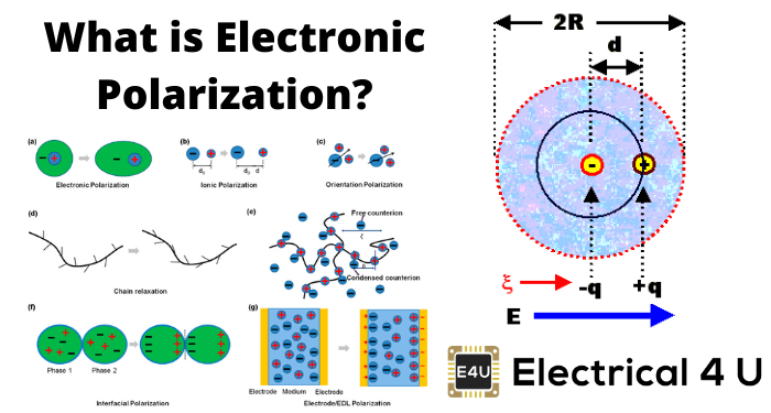 什么是电子极化