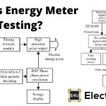 Energy Meter Testing 能量计测试