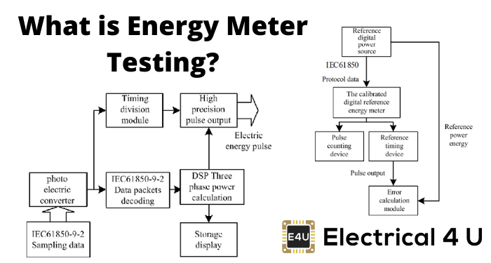 什么是电能表测试