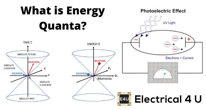 什么是能量量子
