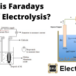 Faradays Laws of Electrolysis – First and Second Laws (Equations & Definition) 法拉第电解规律 - 第一和第二法律(方程和定义)