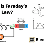 法拉第电磁感应定律:第一和第二定律