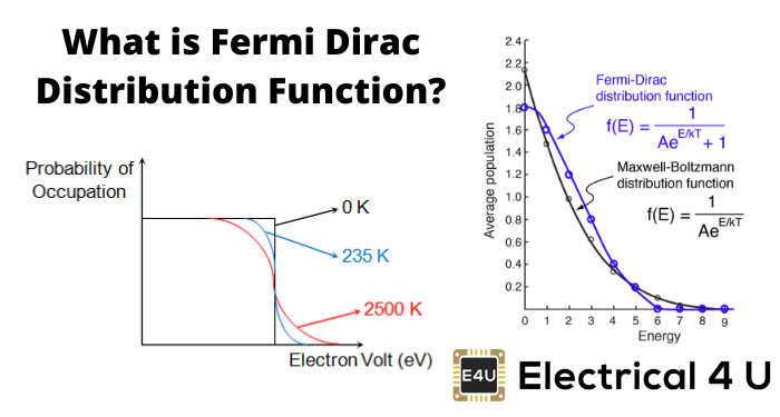 什么是费米狄拉克分布函数