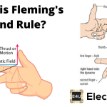 Fleming’s Left Hand Rule and Fleming’s Right Hand Rule 弗莱明左手法则和弗莱明右手法则