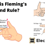弗莱明的左手规则和弗莱明的右手规则