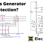 Generator Protection 发电机保护