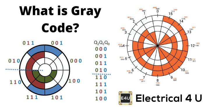 什么是灰色代码