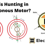 Hunting in Synchronous Motor 同步电动机循行