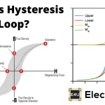 Hysteresis Loop 滞后环