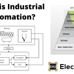 工业自动化：它是什么？（万博世界杯狂欢基础知识和类型）
