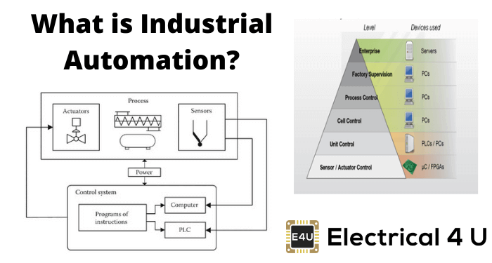 什么是工业自动化