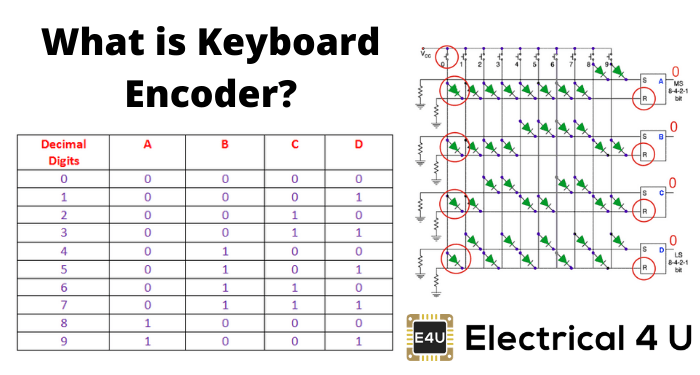 什么是键盘编码器