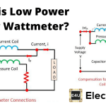 What is Low Power Factor Wattmeter? 什么是低功率因数瓦特表?