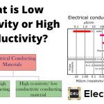 导电材料的低电阻率或高导电性