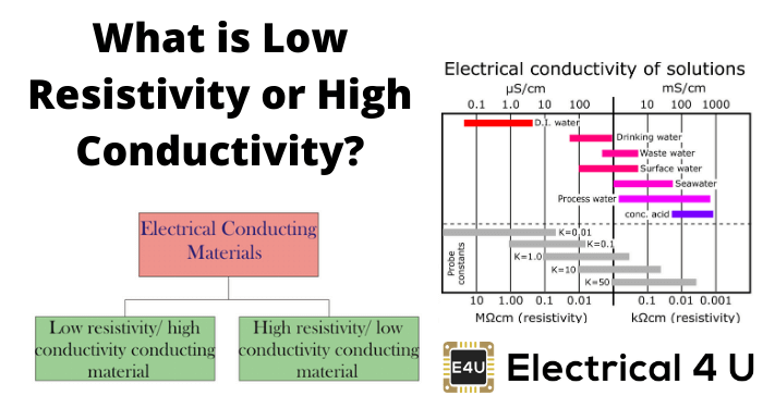 什么是低电阻率或高电导率