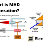 MHD代或磁力电动动力发电