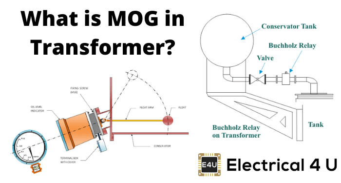 什么是Mog在变压器