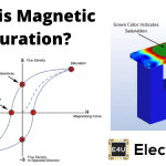 Magnetic Saturation: What is it? 磁饱和:这是什么?