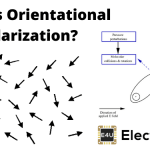 Orientational Polarization 定位极化