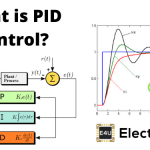 控制系统中的PID控制器和PID控制