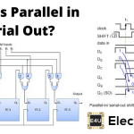 Parallel in Serial Out (PISO) Shift Register 串行输出(PISO)移位寄存器