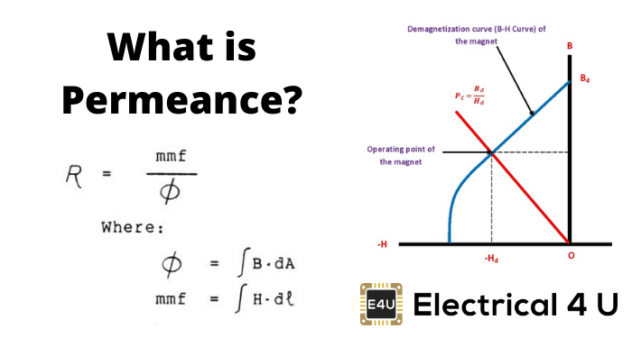 Permeance: Definition, Units & Coefficient 渗透:定义、单位和系数