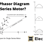 Phasor Diagram for AC Series Motor AC系列电机的相量图