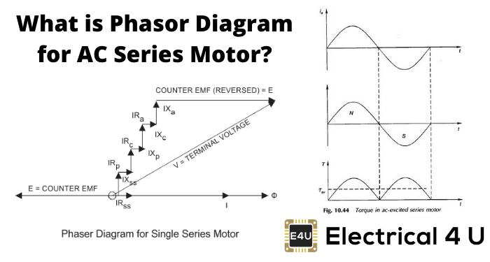 什么是AC系列电机的Phasor图