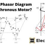 Phasor Diagram for Synchronous Motor 同步电机的相量图