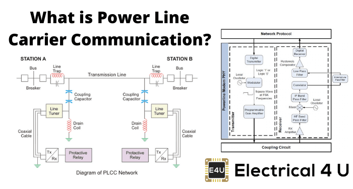 什么是电力线载波通信