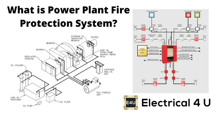 什么是电厂消防系统