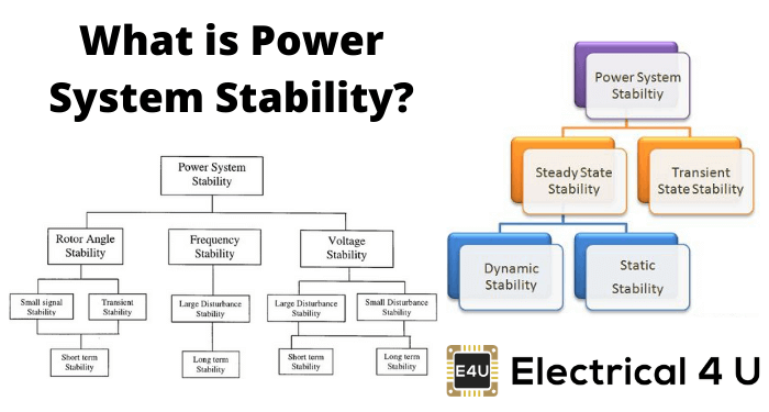 什么是电力系统稳定性
