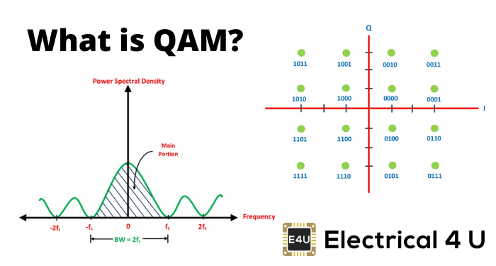 什么是Qam